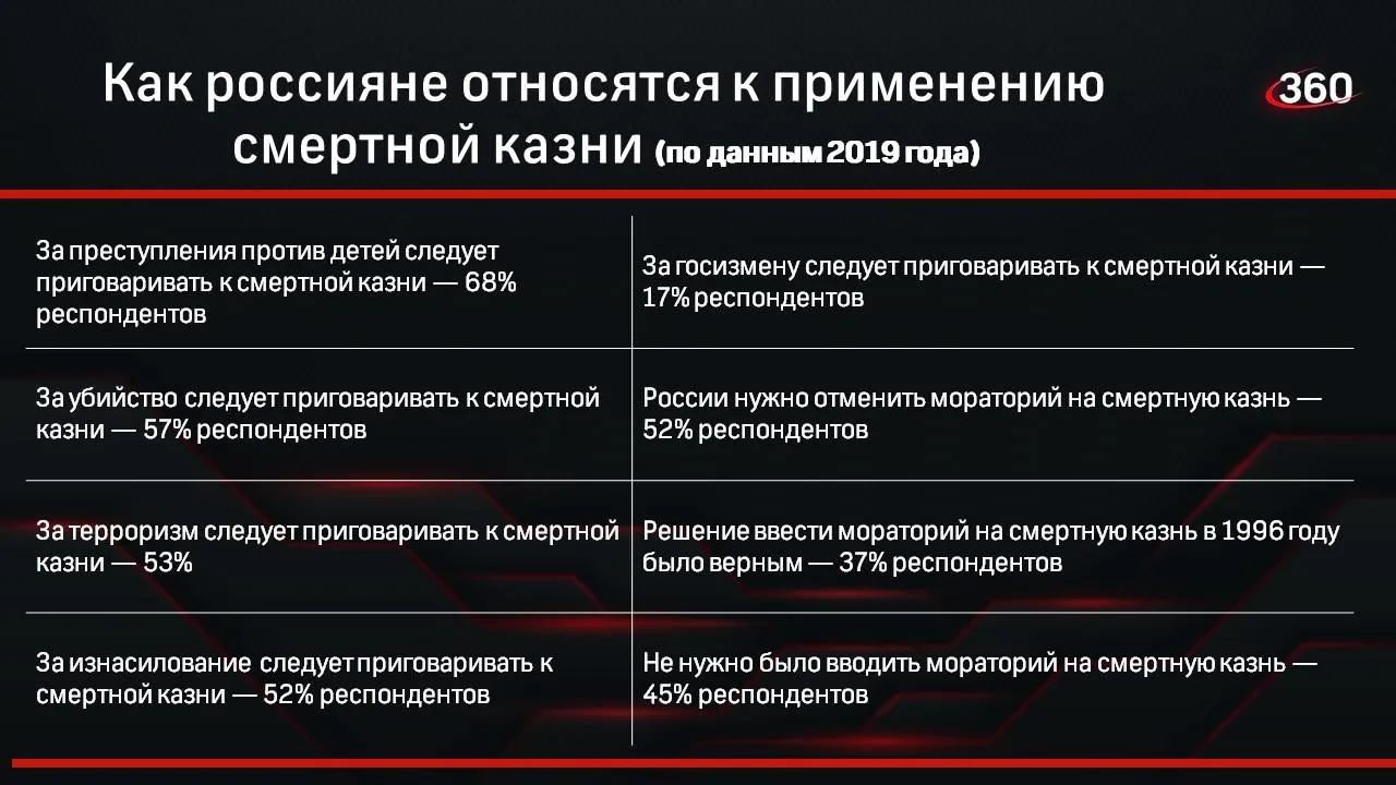 Опрос «ФОМнибус» проводился 26–27 октября в 104 населенных пунктах, 53 регионах России, в нем участвовали 1,5 тысяч респондентов/Телеканал «360»