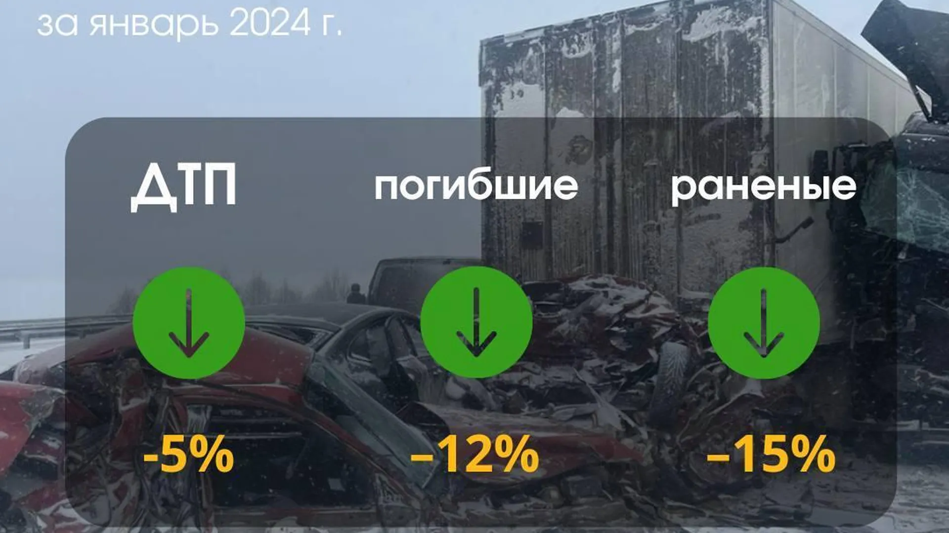 Аварий с погибшими и ранеными стало на 5% меньше в Подмосковье в январе