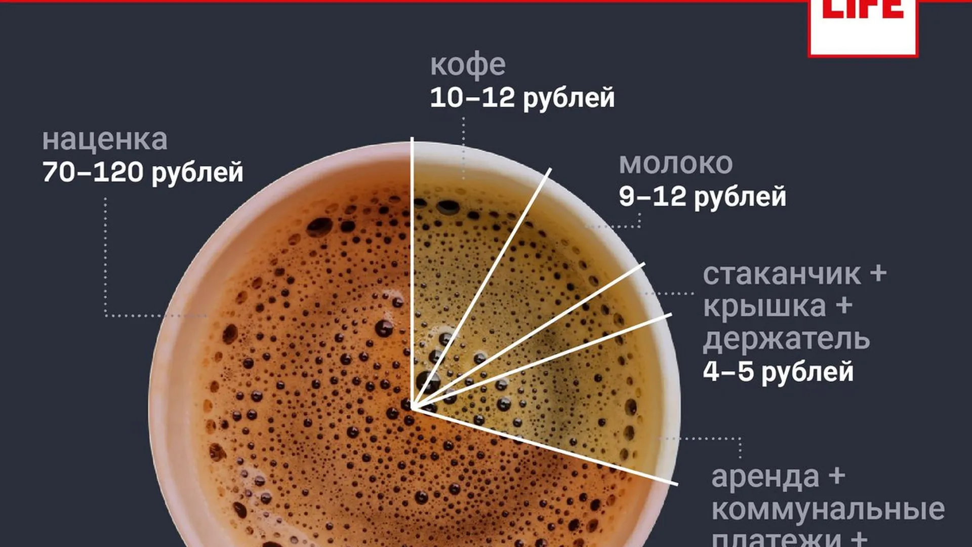 Себестоимость кофе | 360°