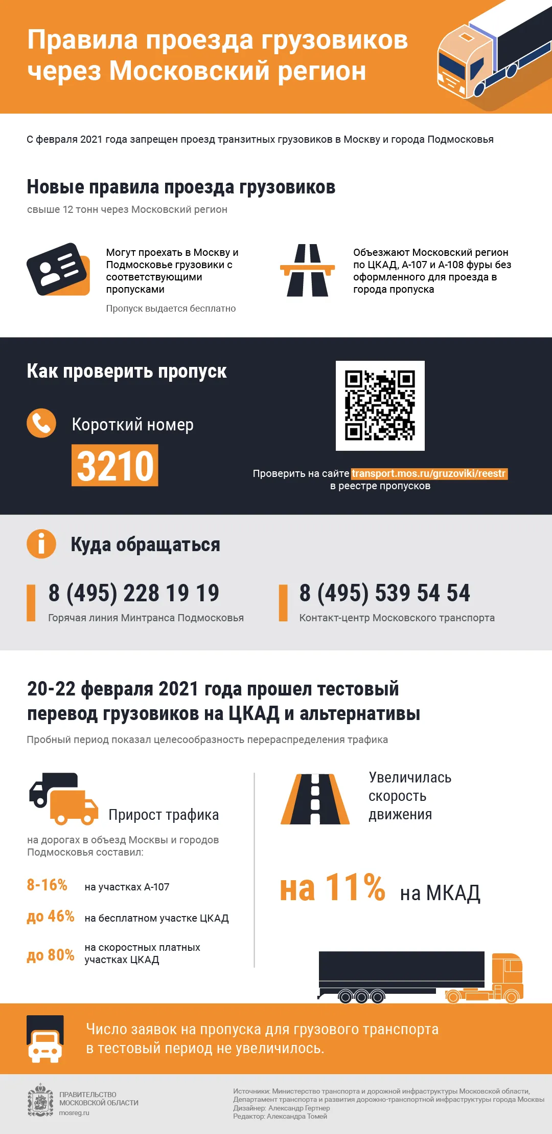 Как ехать на грузовике через Подмосковье без пропуска на МКАД | 360°