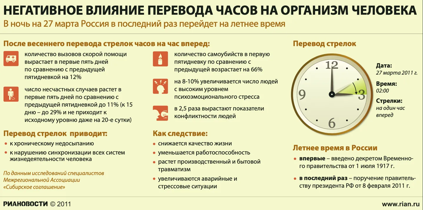 Перевод часов в России: почему отменили и как влияет на человека | 360°