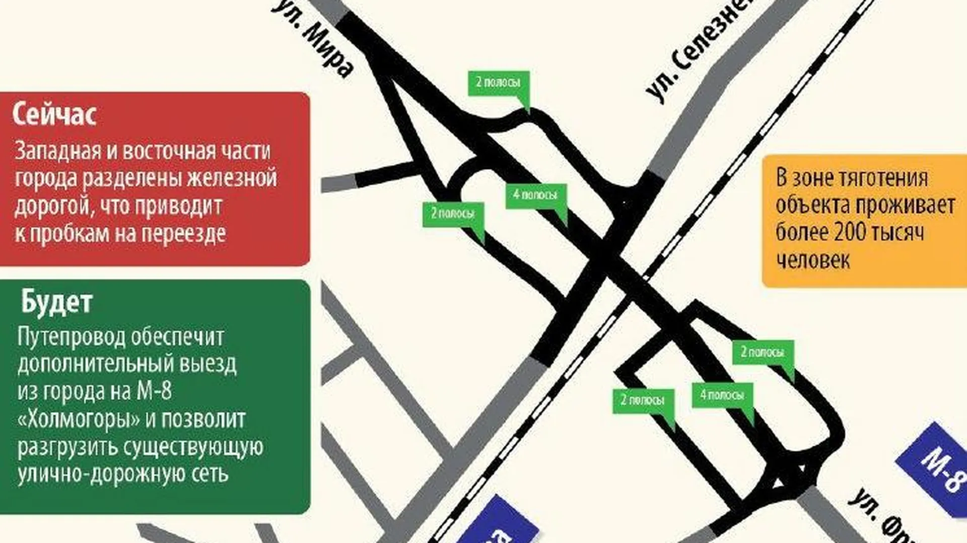 Путепровод через ж/д на улице Фрунзе в Мытищах начнут строить в IV квартале 2018 г