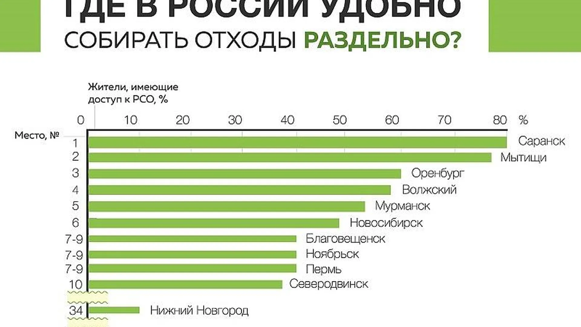 Министерство экологии и природопользования МО