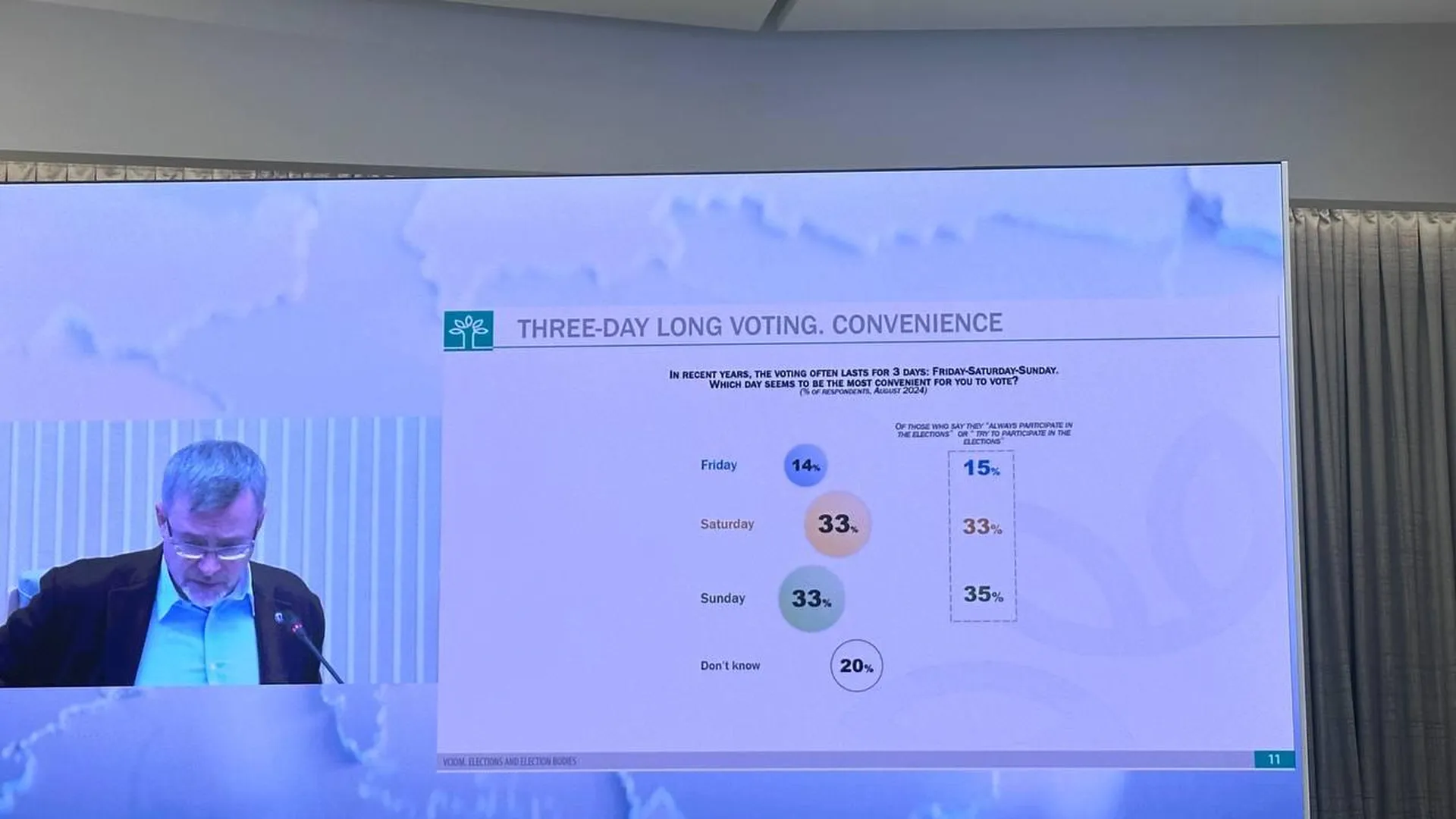 Больше половины россиян положительно оценили онлайн-голосование