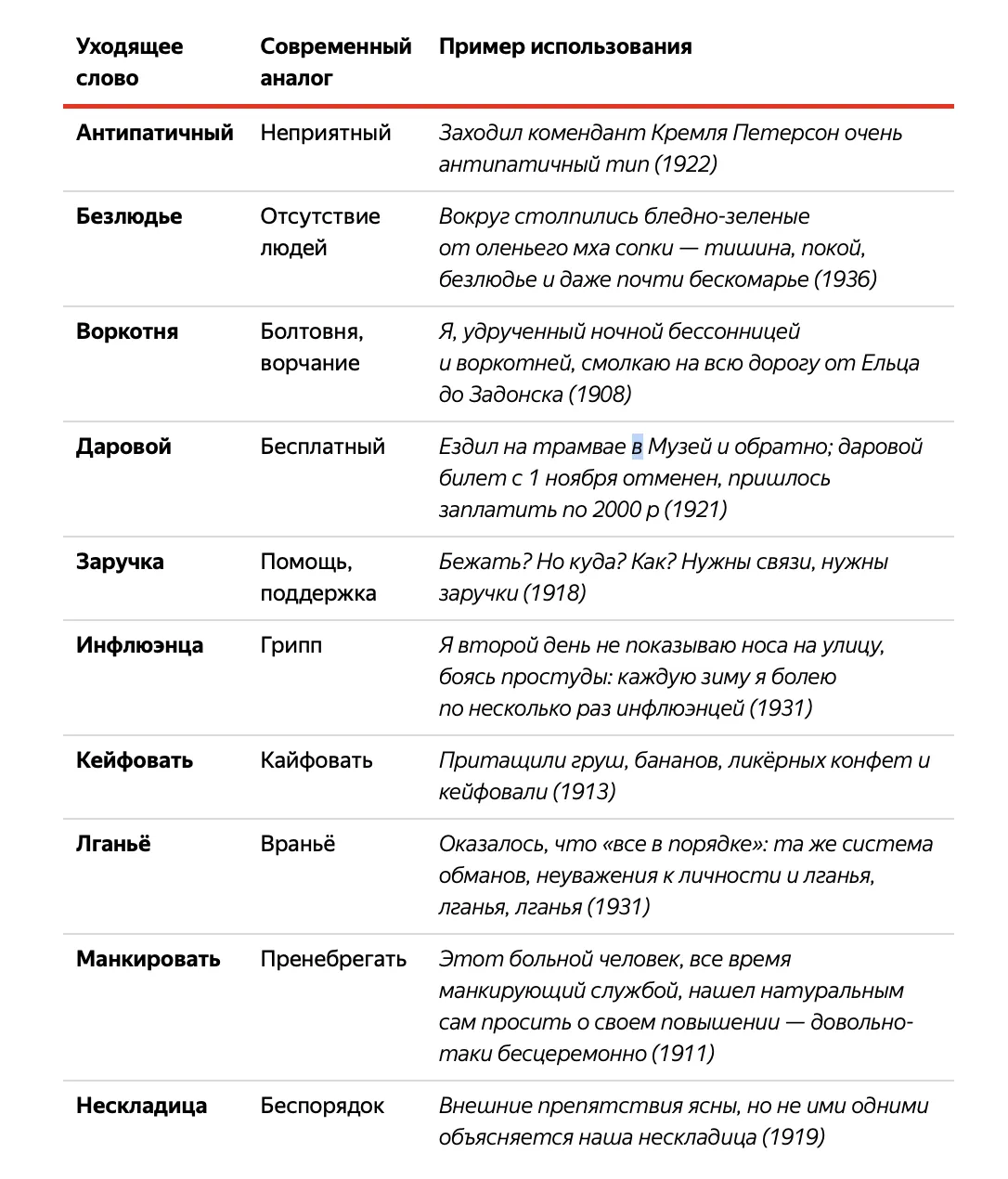 Мазурики больше не телефонируют. Как изменился русский язык за последние  100 лет | 360°