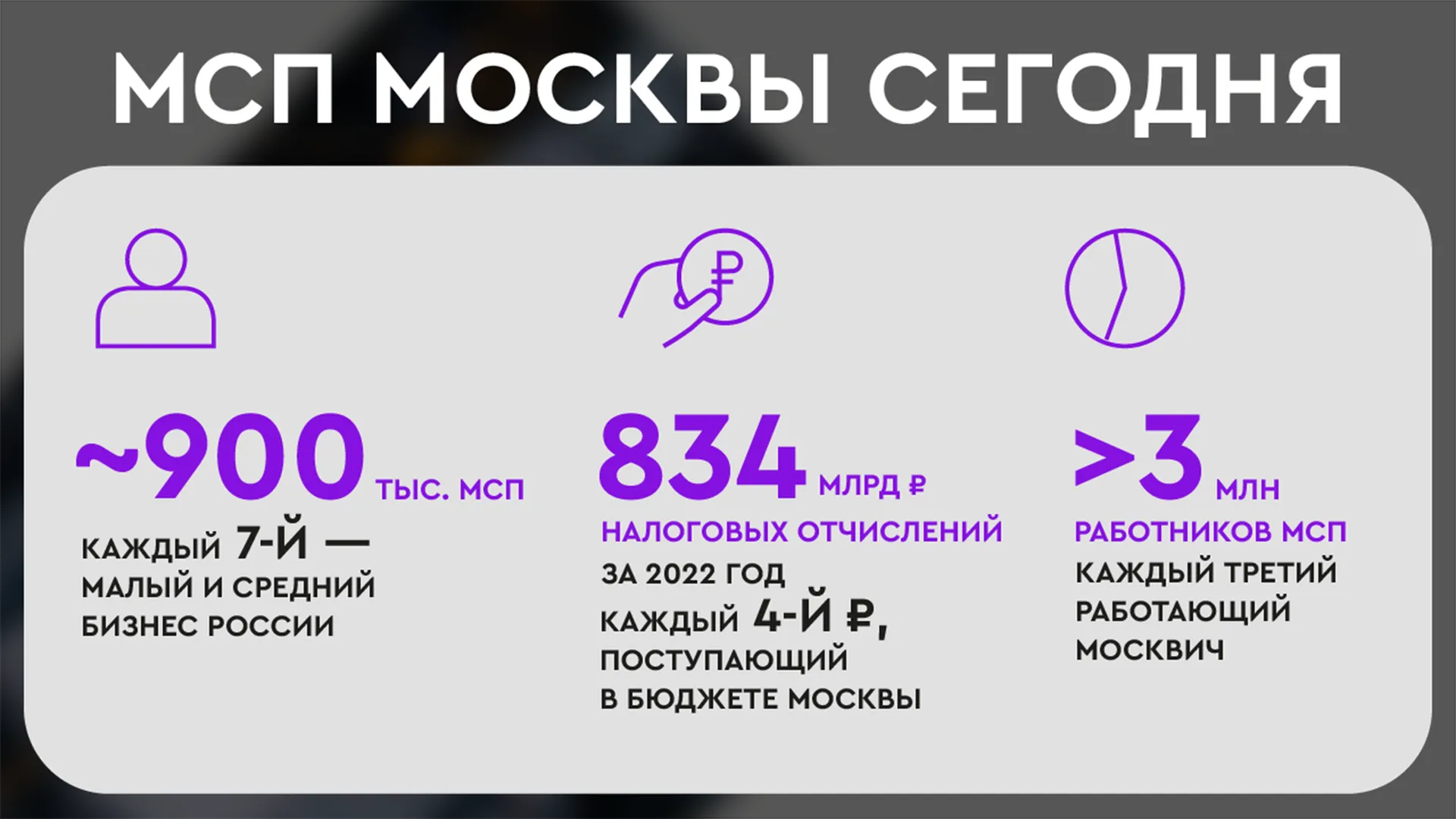 Сайт мэра и правительства Москвы
