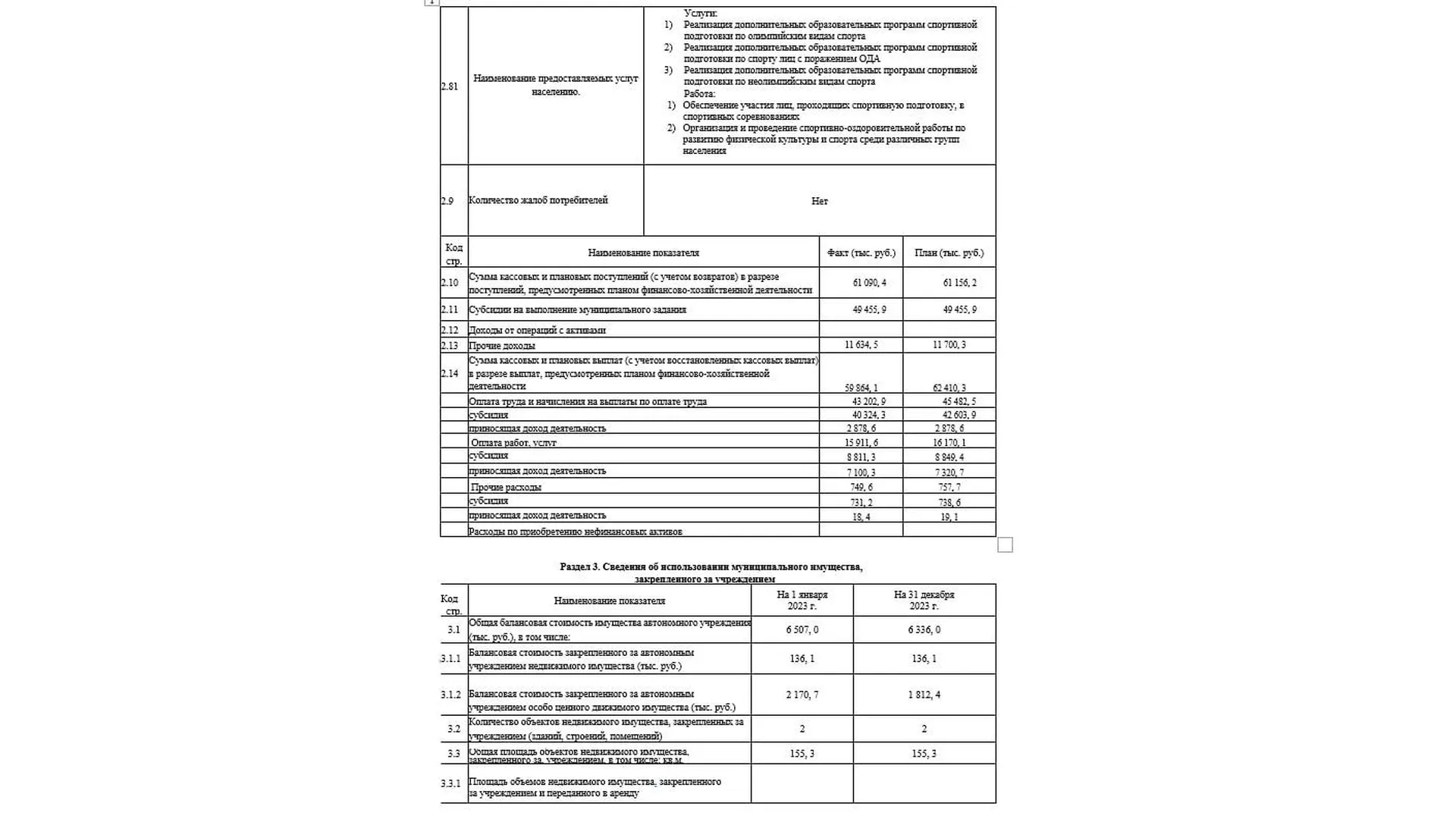 Отчет о результатах деятельности и об использовании закрепленного за ...