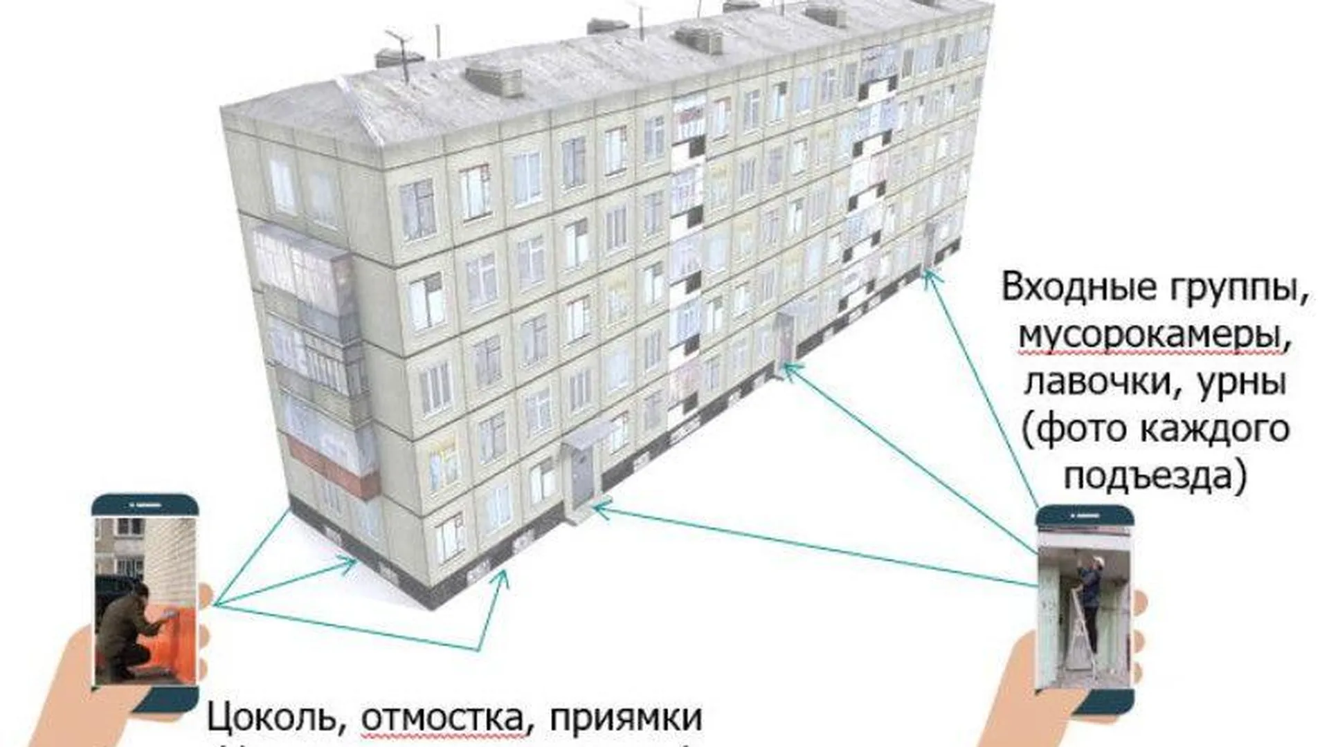 Пресс-служба Государственной жилищной инспекции Московской области