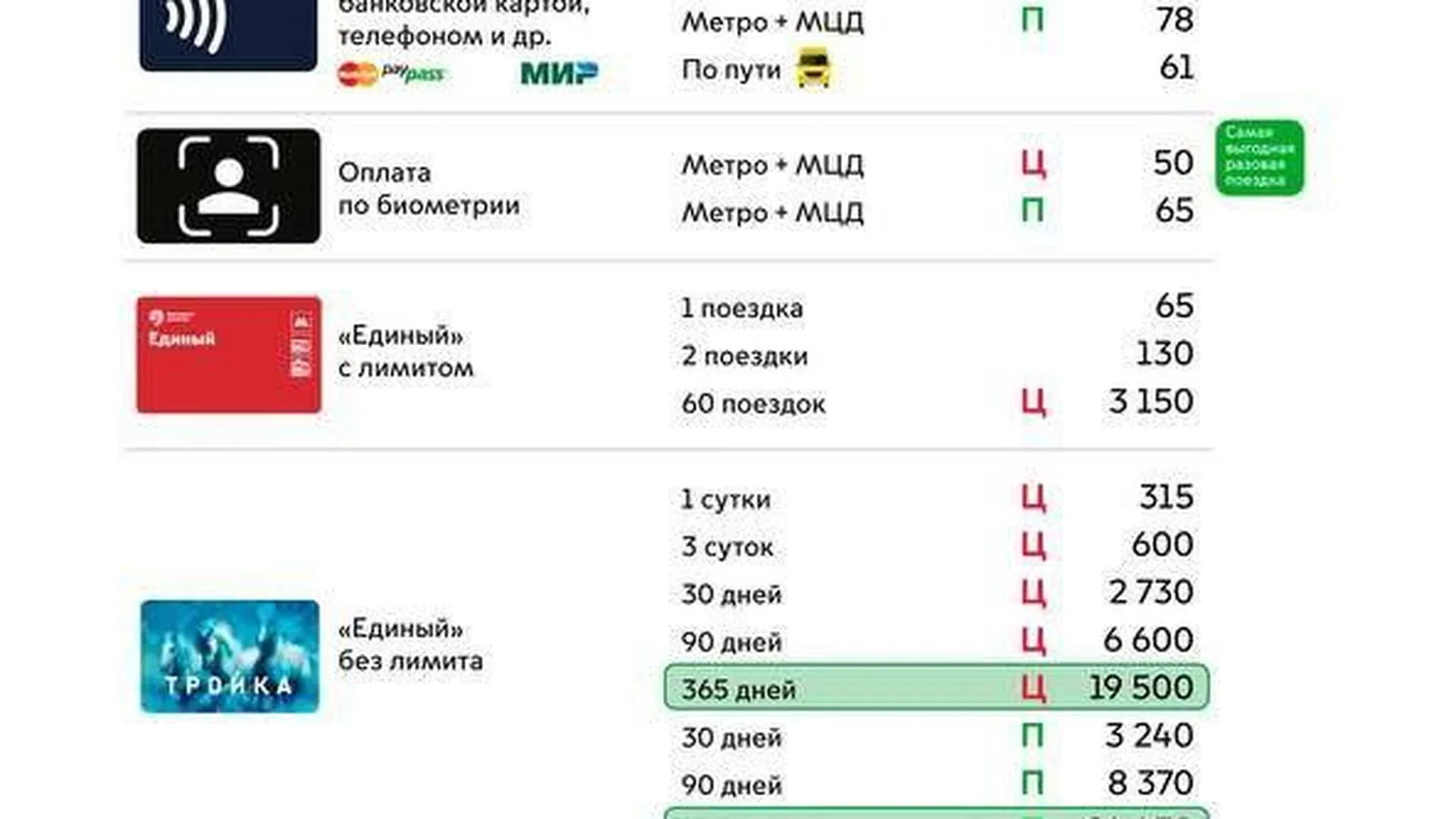 Стоимость Метро По Тройке