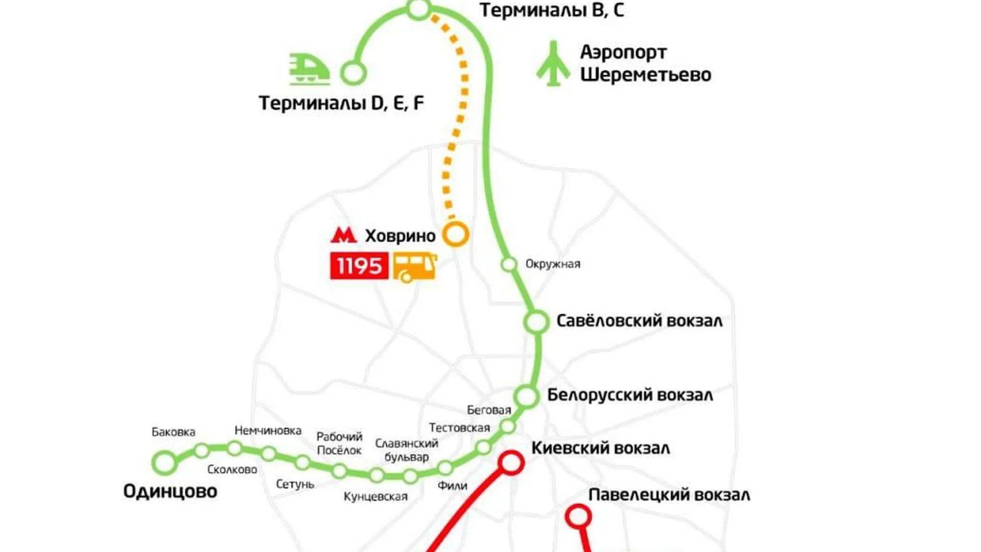 Аэроэкспресс шереметьево до белорусского вокзала. Схема движения аэроэкспресса из Шереметьево. Окружная Шереметьево Аэроэкспресс. Аэроэкспресс карта маршрутов. Карта движения аэроэкспресса из Шереметьево.