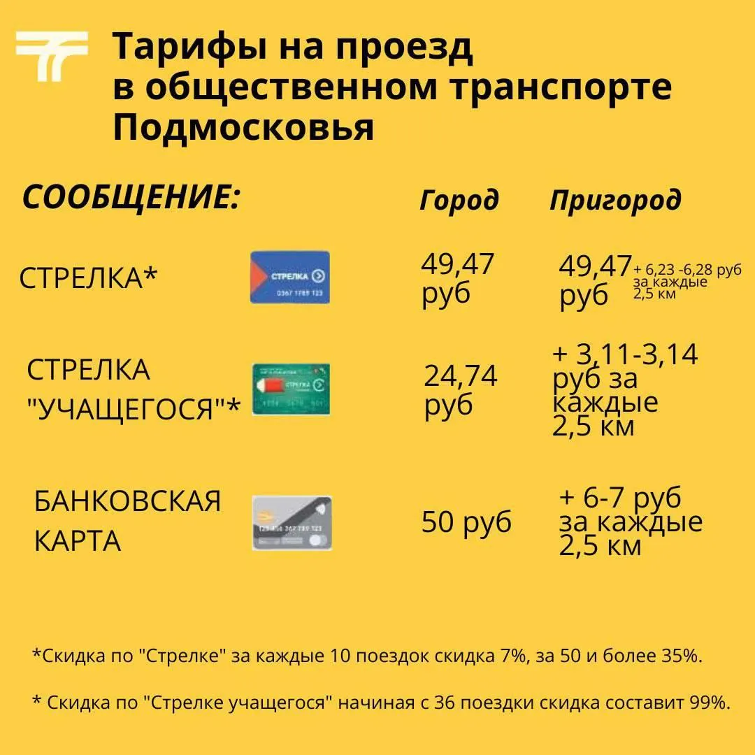 Проезд на автобусе подорожал - рассказываем, как выгоднее ездить