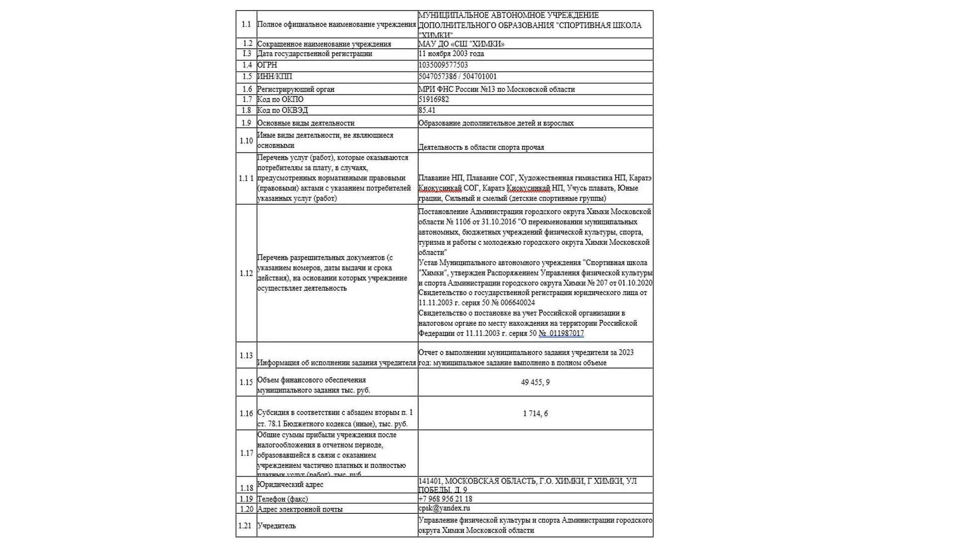 Отчет о результатах деятельности и об использовании закрепленного за ...