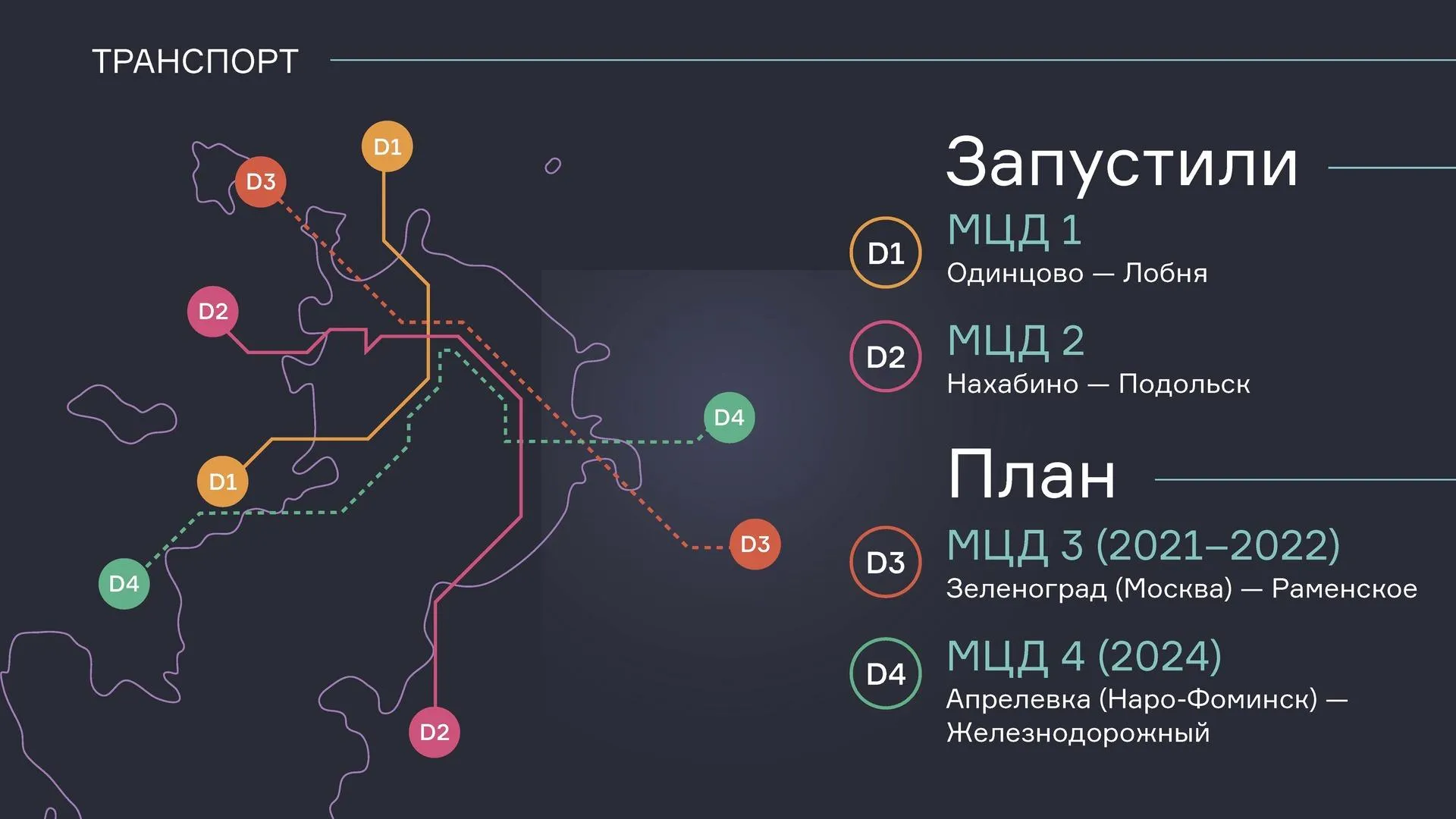 Тройку» и «Стрелку» объединят: какие позитивные перемены ждут транспортный  комплекс региона в 2020 году