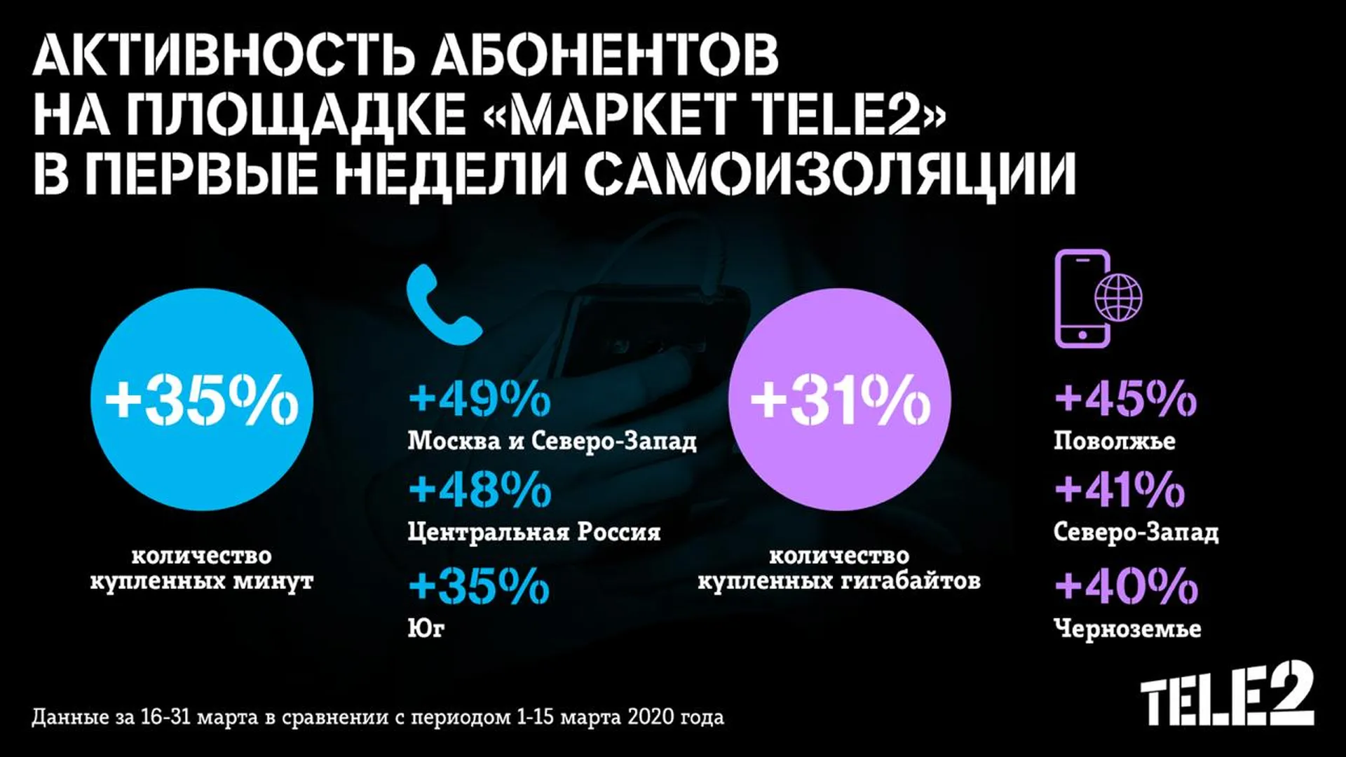 Теле2 Маркет Купить Смартфон