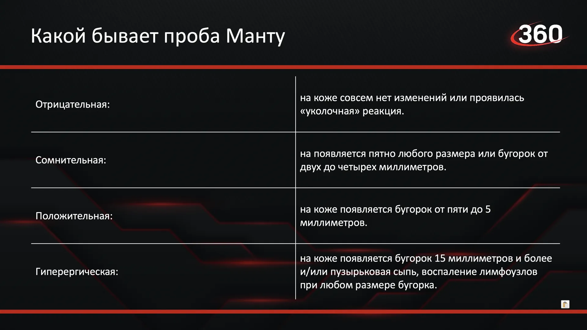 Реакция манту норма у взрослых