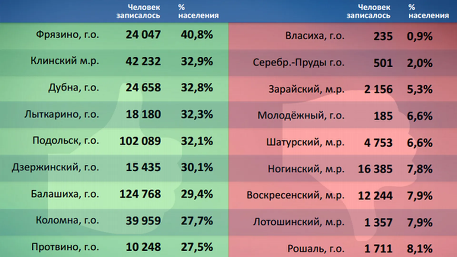 Суслонова назвала рейтинг муниципалитетов по записи к врачам через интернет