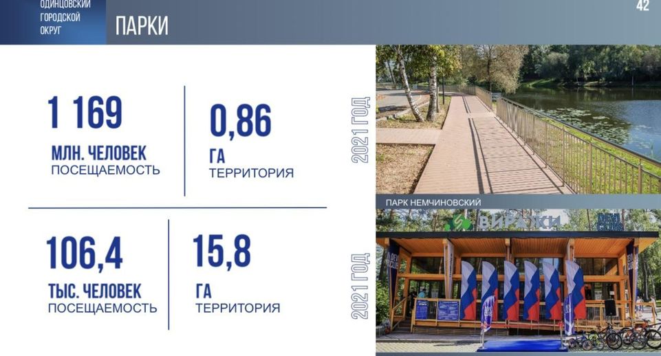 Четыре новых парка открыли в Одинцовском округе за пять лет